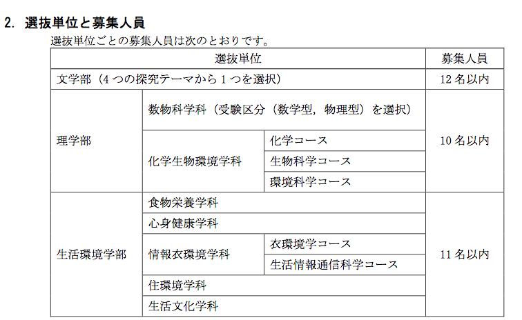 奈良女子大学のao入試 探求力入試 Q は 好き をみてくれる