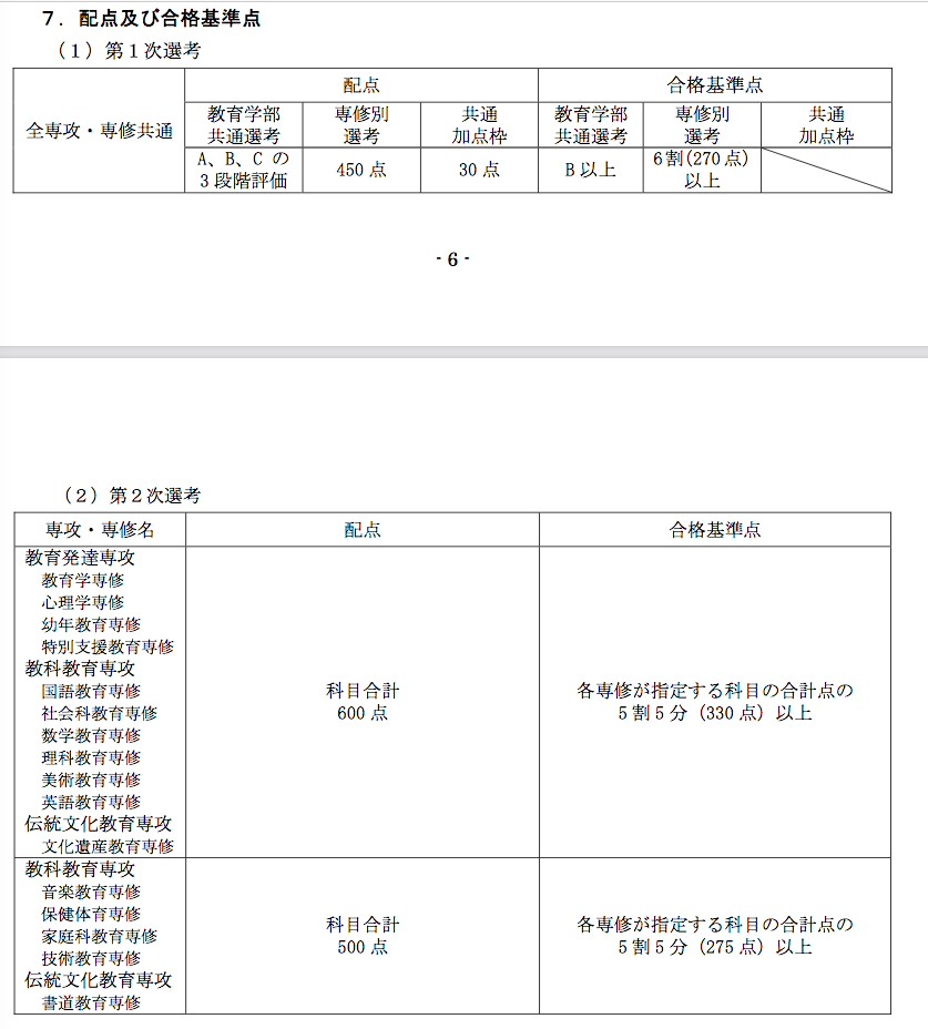 奈良教育大学の総合型ao入試は集団面接 集団討論 適性みられる