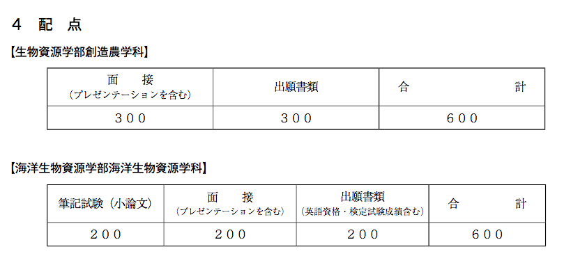 福井県立大学の総合型ao入試は面接で自分をプレゼンする