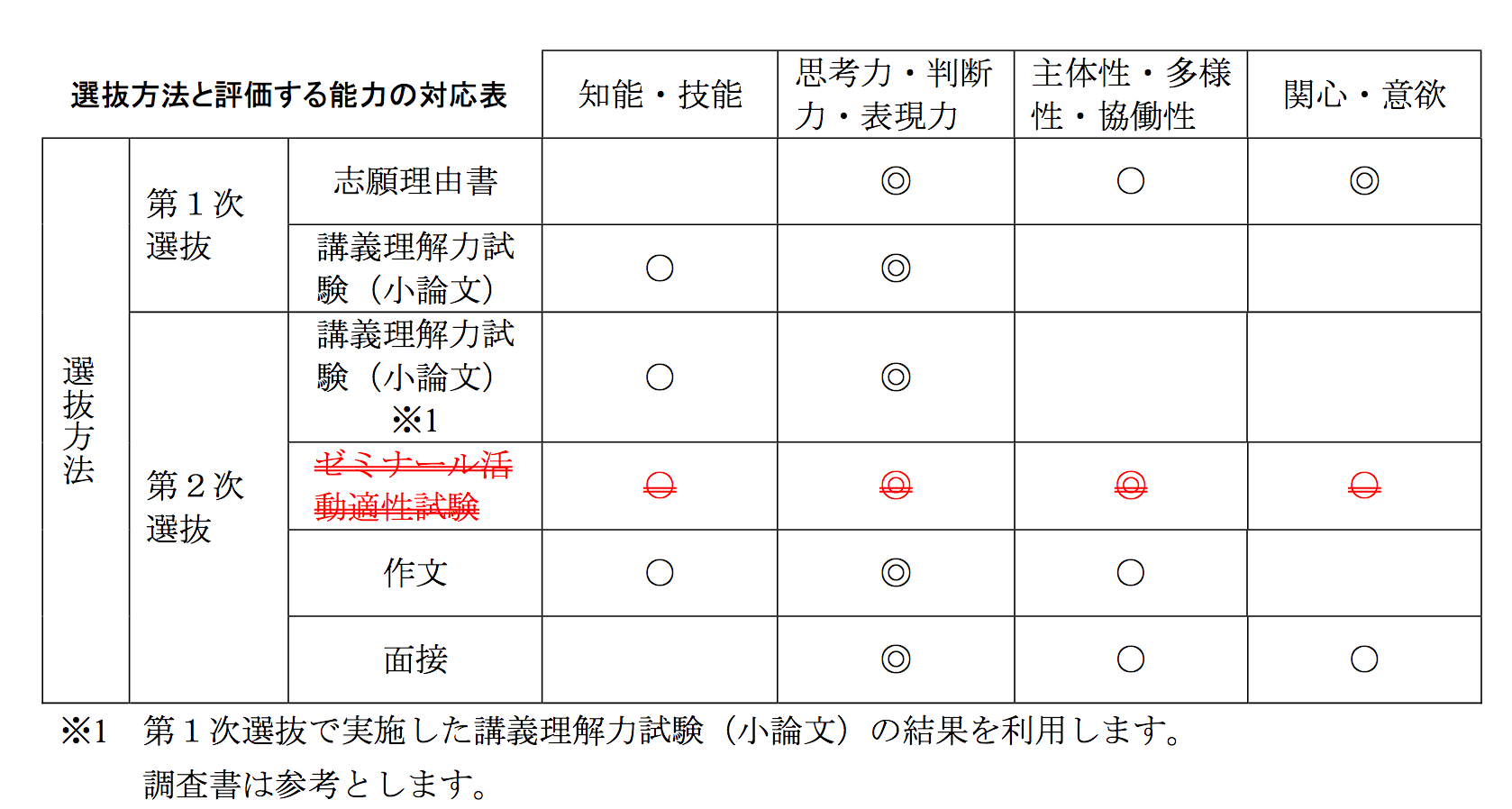 小論文 あなたの考えを述べなさい とは 一人称 私を使っていい