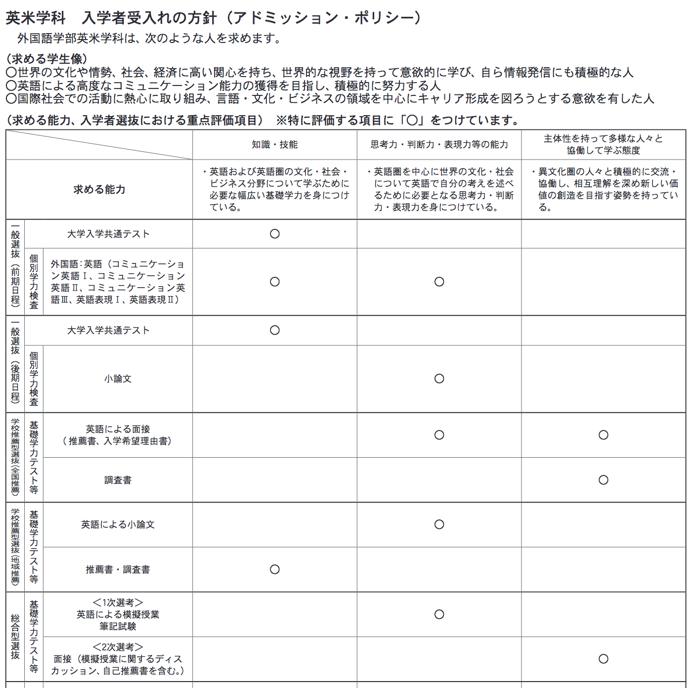 北九州私立大学小論文の評価基準