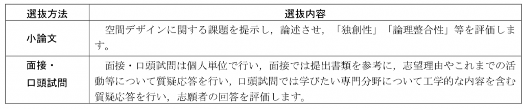 小論文 あなたの考えを述べなさい とは 一人称 私を使っていい